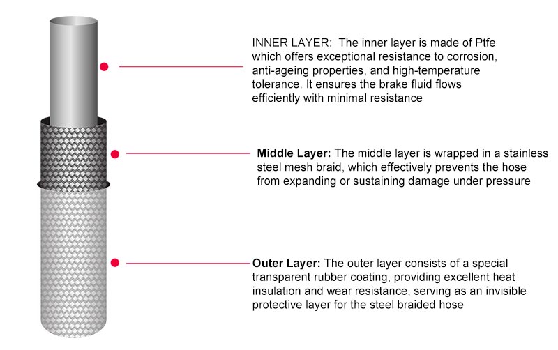https://www.besteflon.com/ptfe-brake-hose-custom/